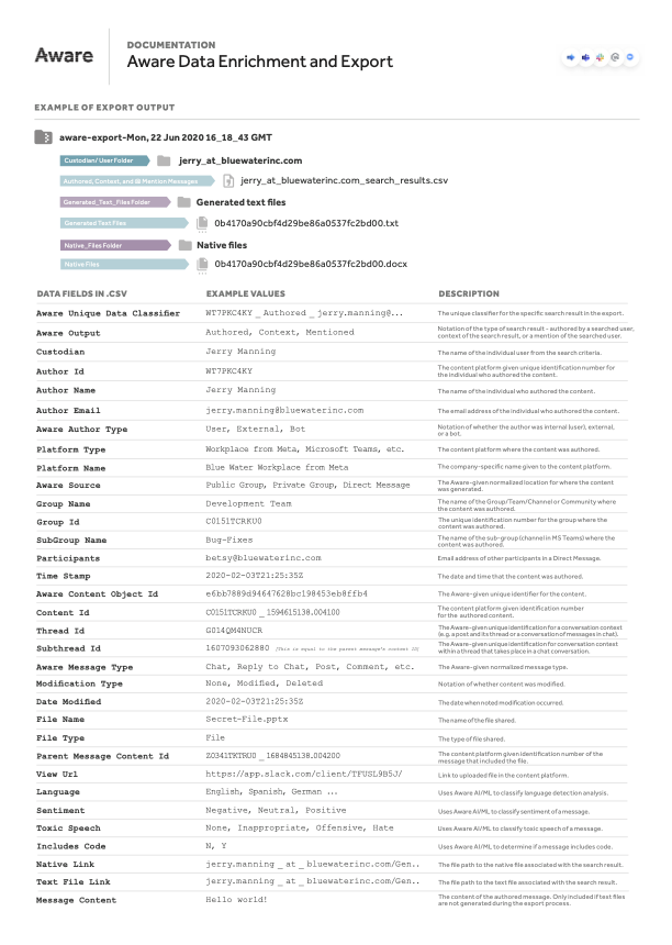 Aware-Export-Documentation-Generic-Update_Jan2022_1