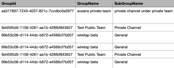 sub-group-column