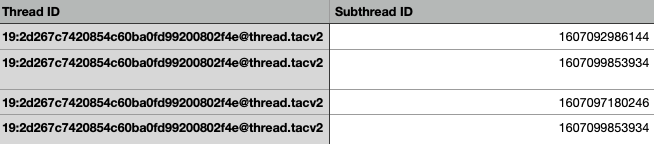 sub-thread-ID
